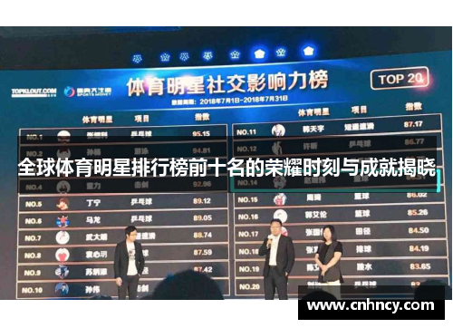 全球体育明星排行榜前十名的荣耀时刻与成就揭晓