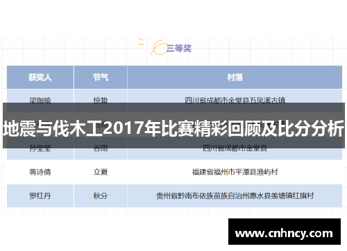 地震与伐木工2017年比赛精彩回顾及比分分析